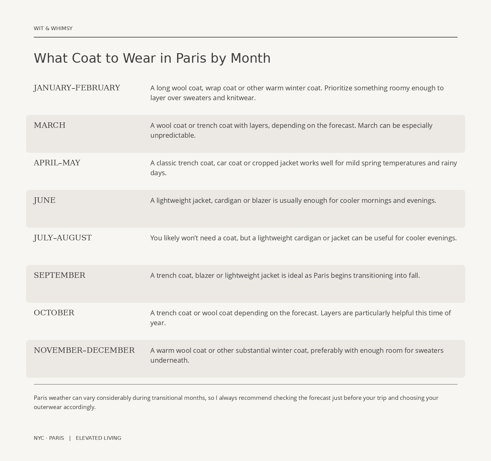 What Coats to Wear in Paris for Every Season